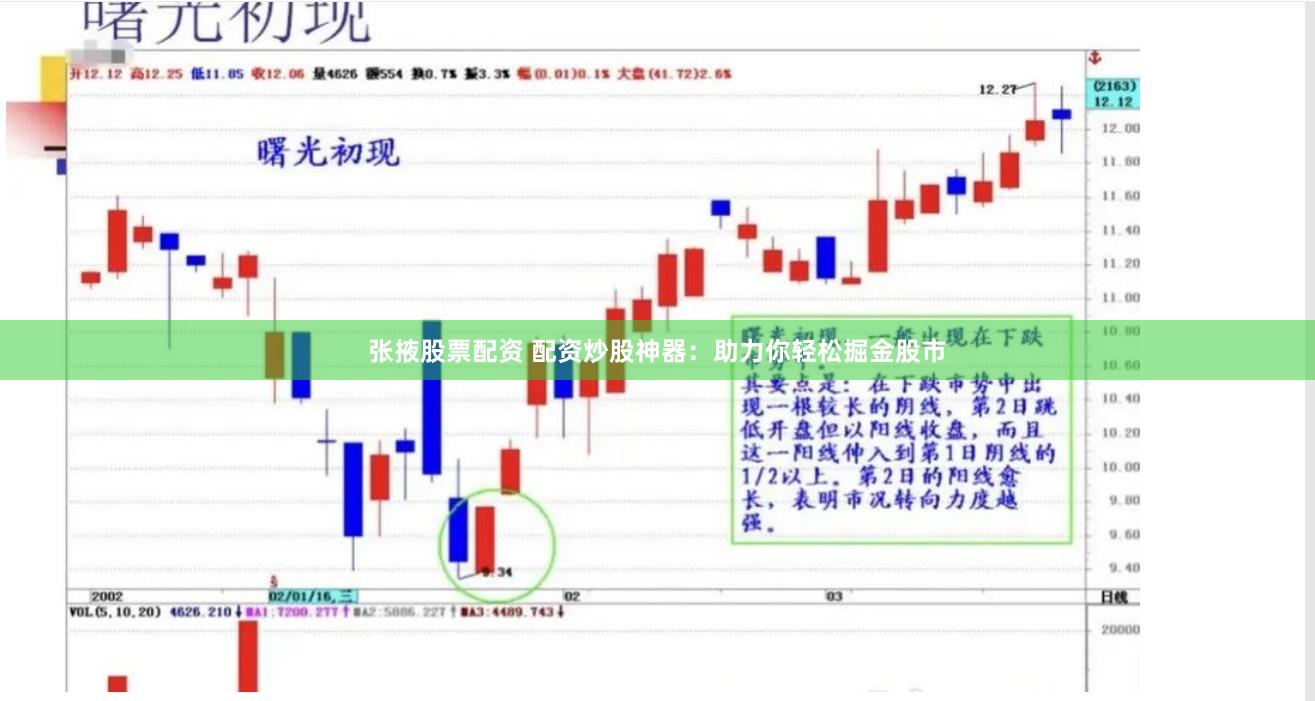 张掖股票配资 配资炒股神器：助力你轻松掘金股市
