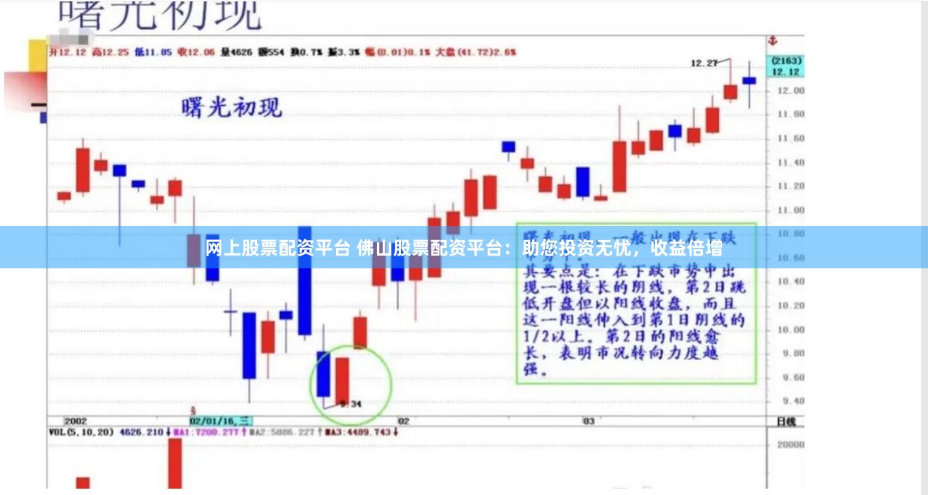 网上股票配资平台 佛山股票配资平台：助您投资无忧，收益倍增