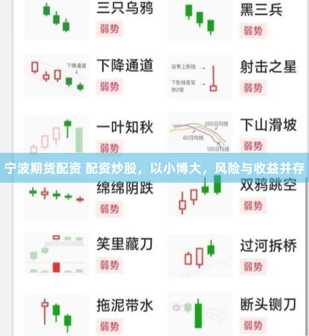宁波期货配资 配资炒股，以小博大，风险与收益并存