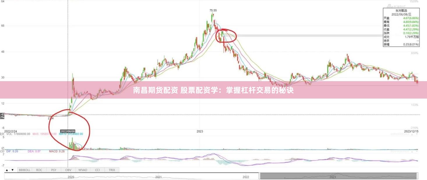 南昌期货配资 股票配资学：掌握杠杆交易的秘诀