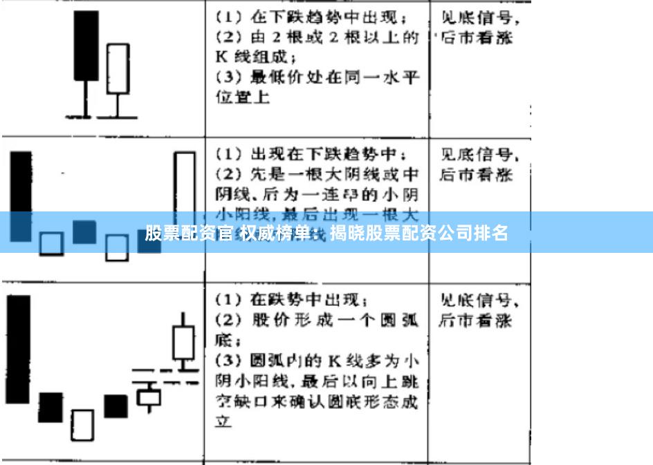 股票配资官 权威榜单：揭晓股票配资公司排名
