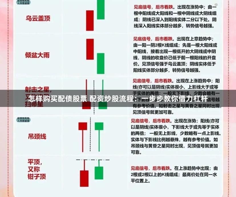 怎样购买配债股票 配资炒股流程：一步步教你借力杠杆