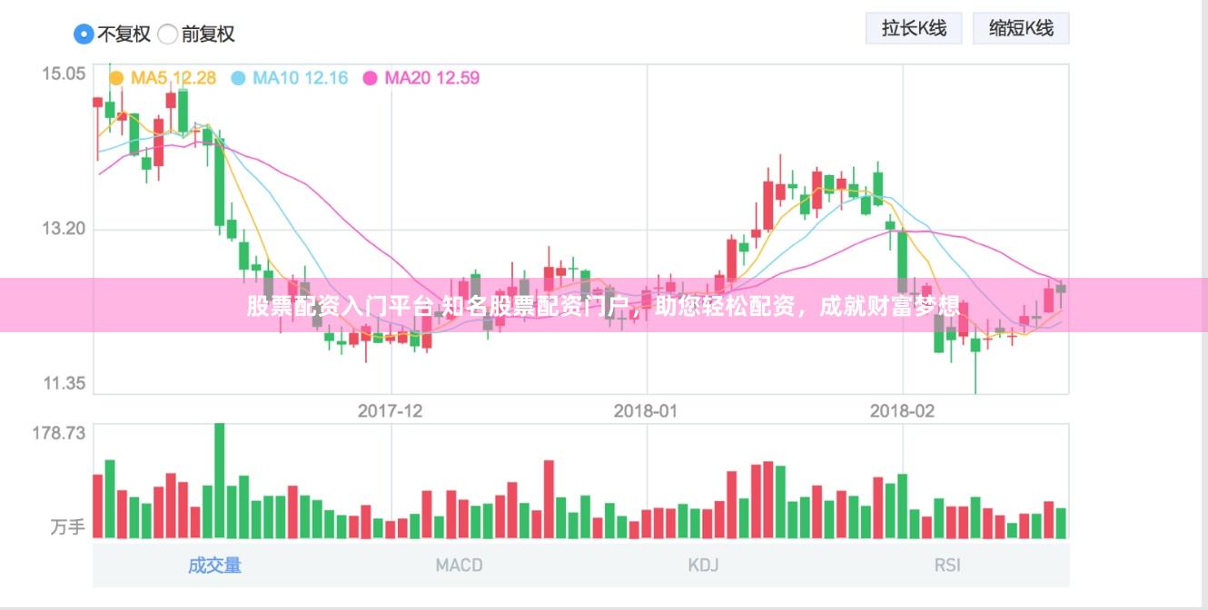 股票配资入门平台 知名股票配资门户，助您轻松配资，成就财富梦想