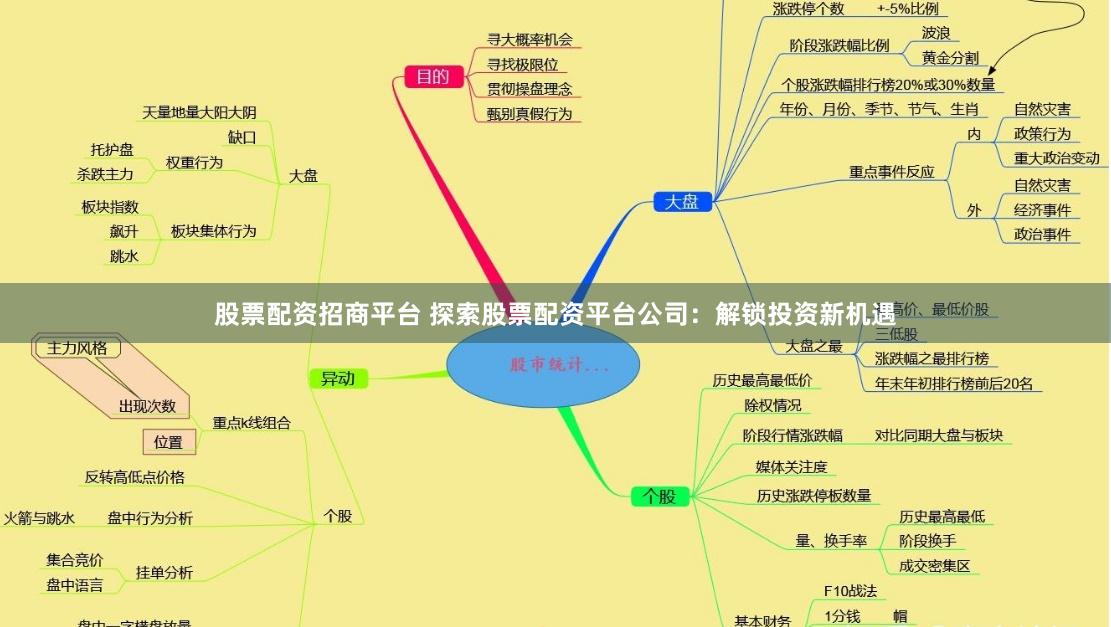 股票配资招商平台 探索股票配资平台公司：解锁投资新机遇