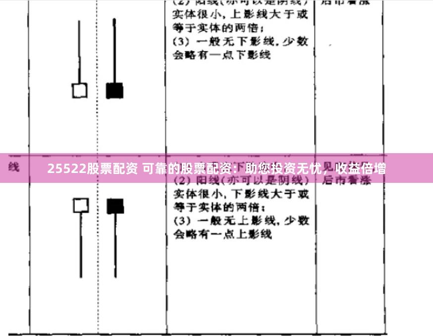 25522股票配资 可靠的股票配资：助您投资无忧，收益倍增