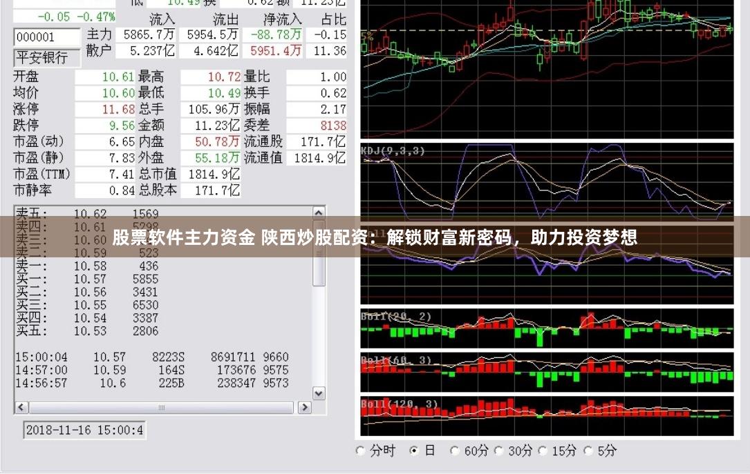 股票软件主力资金 陕西炒股配资：解锁财富新密码，助力投资梦想