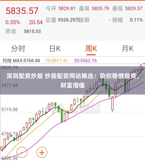深圳配资炒股 炒股配资网站精选：助你稳健投资，财富增值