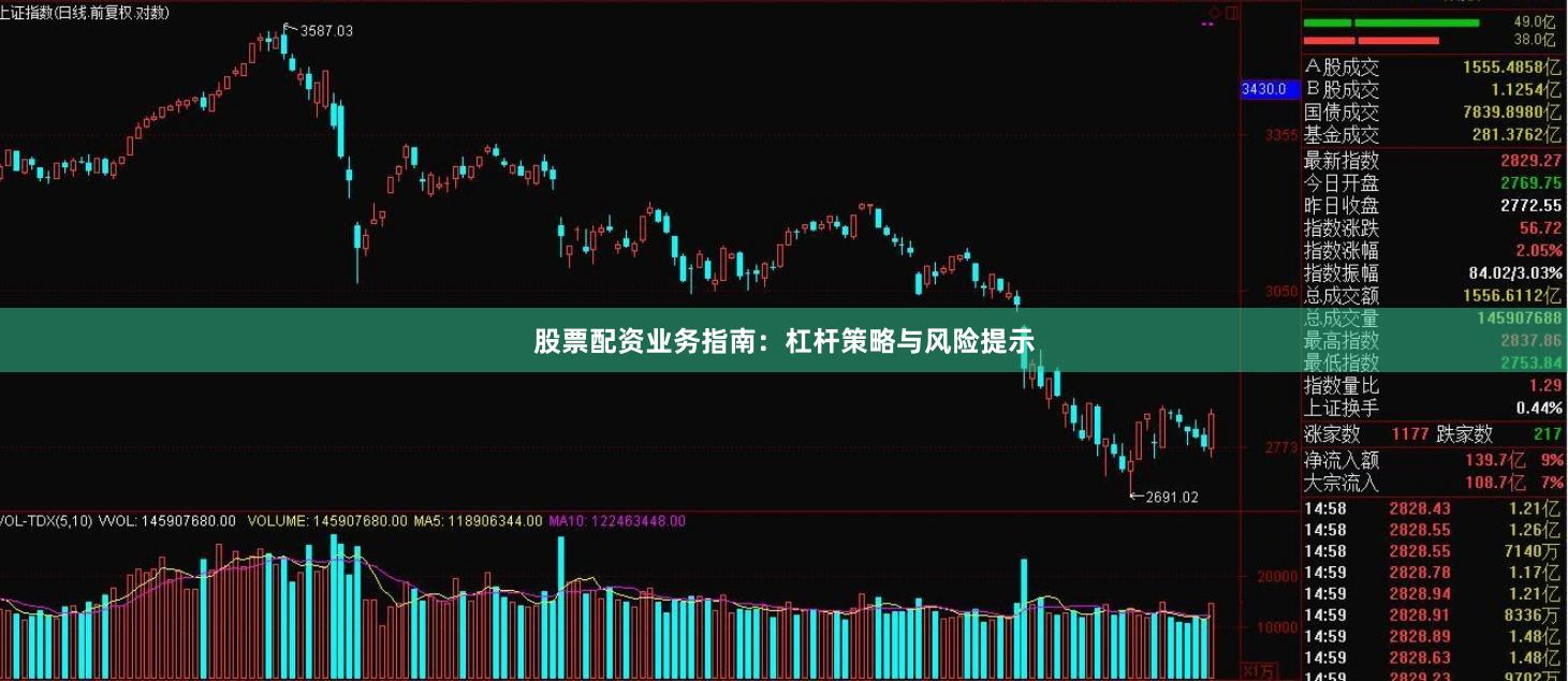 股票配资业务指南：杠杆策略与风险提示