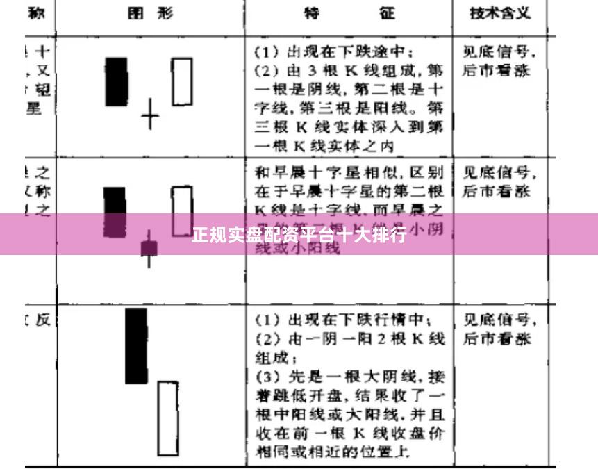 正规实盘配资平台十大排行